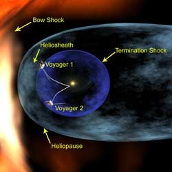 NASA's Voyager 1 spacecraft has entered the solar system's final frontier, a vast, turbulent expanse where the Sun's influence ends and the solar wind crashes into the thin gas between stars